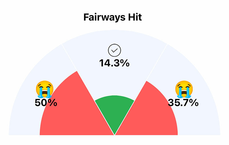 practice hitting fairways