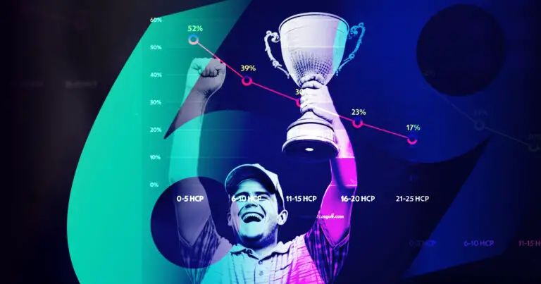 Percentage of Golfers That Break 70