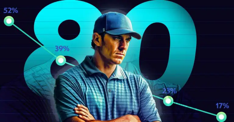 What Percentage of Golfers Break 80?