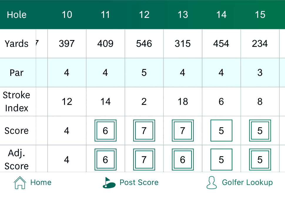 Is Shooting 100 Considered a Good Golf Score